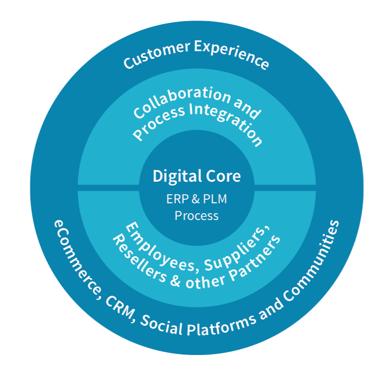 Customer experience Liferay