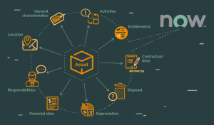 IT hardware asset management