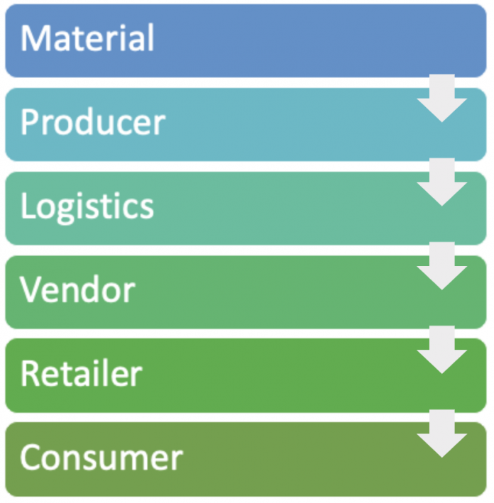 Palo Alto_IoT supply chain Palo Alto_IoT supply chain