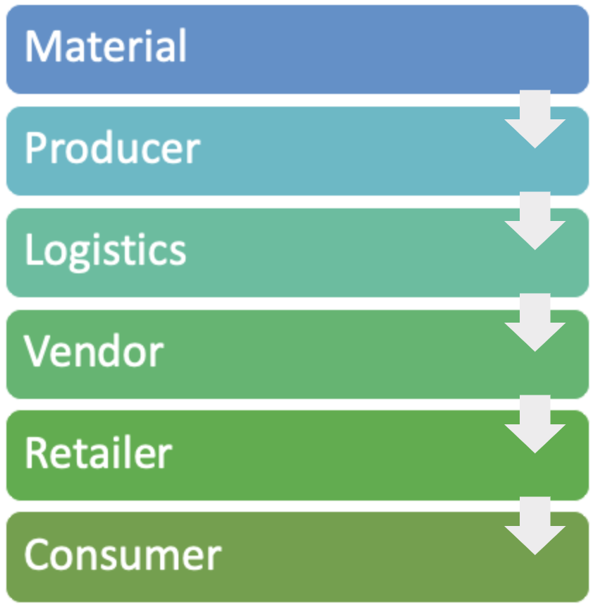 Palo Alto_IoT supply chain