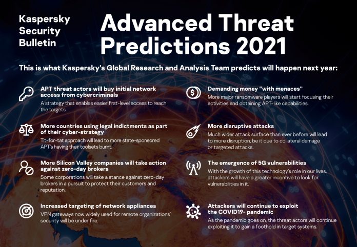 Kaspersky - Previsioni Kaspersky per il 2021