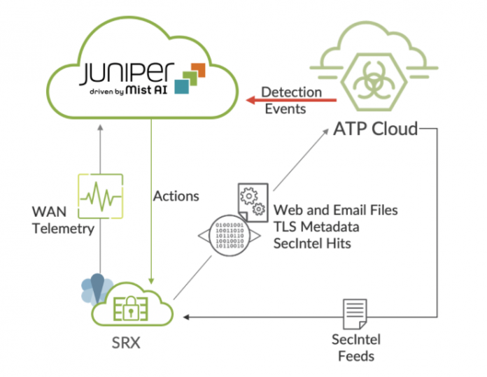 Juniper_ Mist AI Juniper_ Mist AI