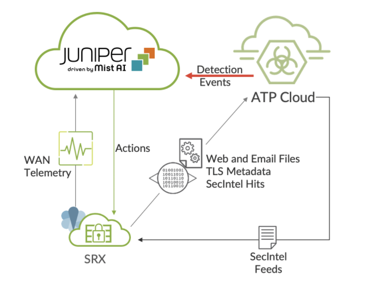 Juniper_ Mist AI