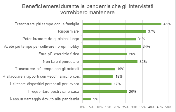 kaspersky_grafico_benefici_remote working