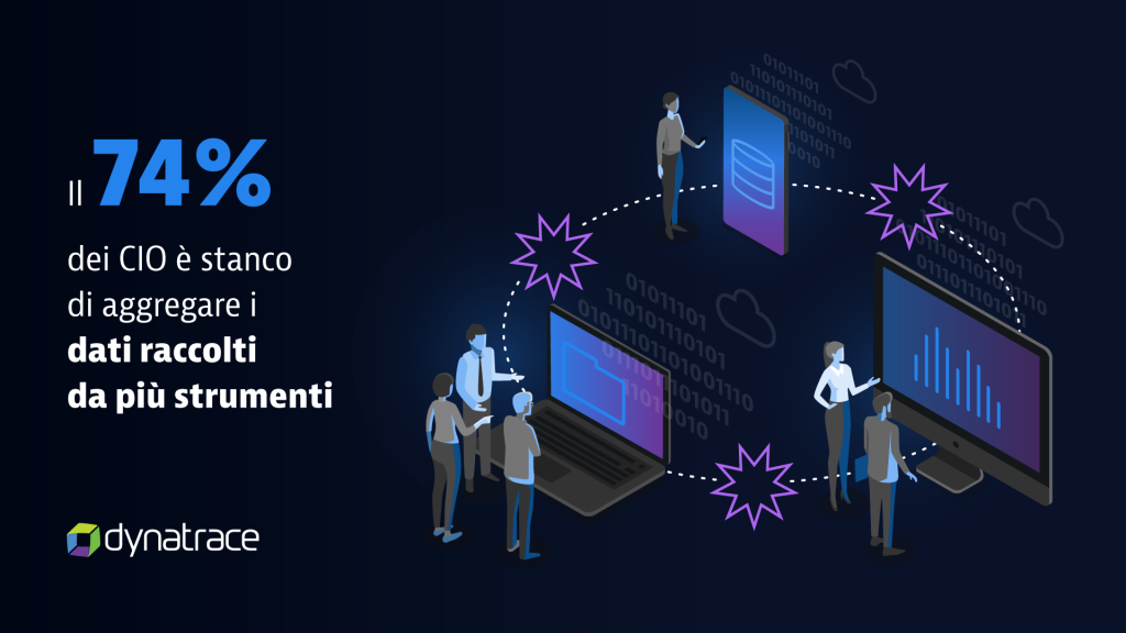CIO Report Dynatrace 2021 (2)