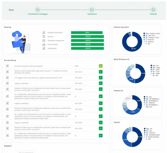 Schermata_WorkplaceRanking_2
