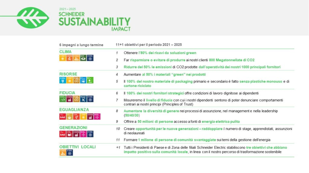 Schneider_obiettivi sostenibili  