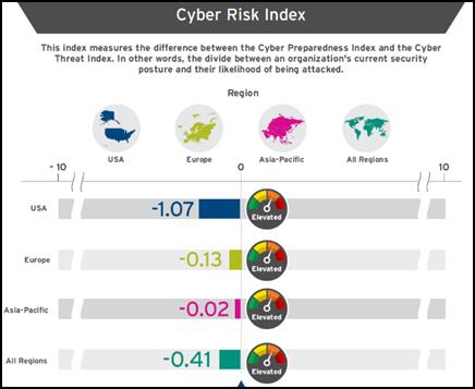 trend micro_cyber risk index 2021
