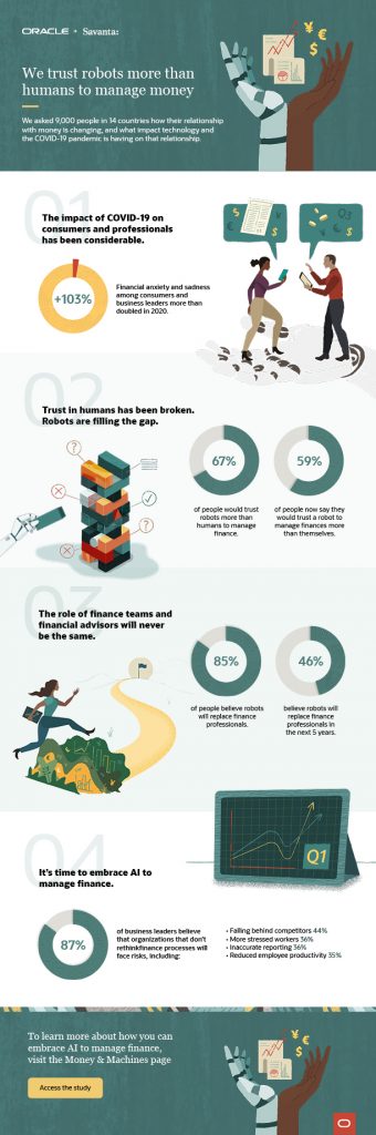 Oracle + Savanta infographic Final