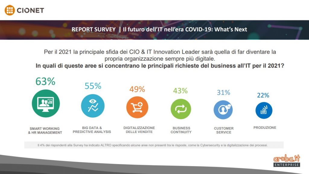 Aruba Enterprise_CIONET