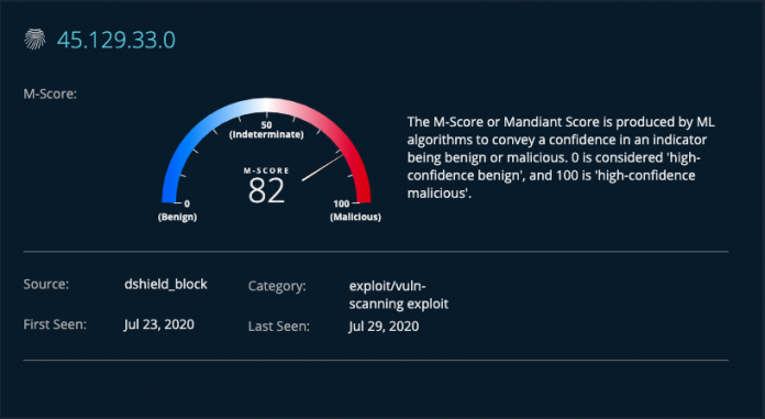 Mandiant Score