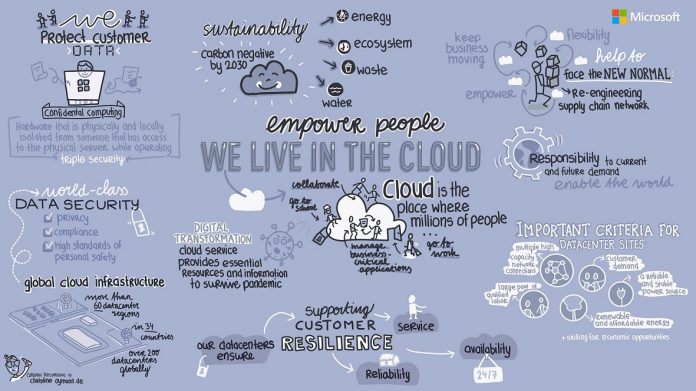 Microsoft. Virtual Datacenter Experience Microsoft. Virtual Datacenter Experience
