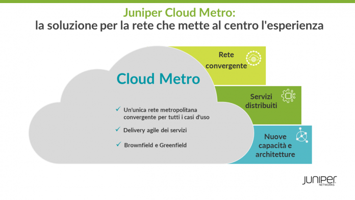 Cloud Metro
