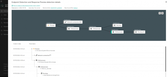 Kaspersky - KES Cloud_EDR
