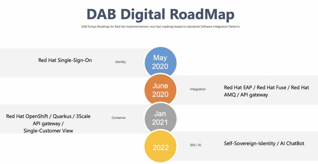 DAB Pumps Red Hat roadmap