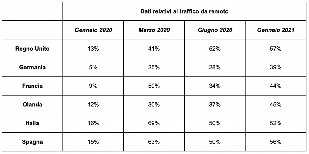 lavoro da remoto zscaler app