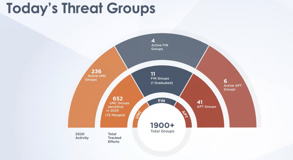 FireEye Mandiant M-Trends 2021