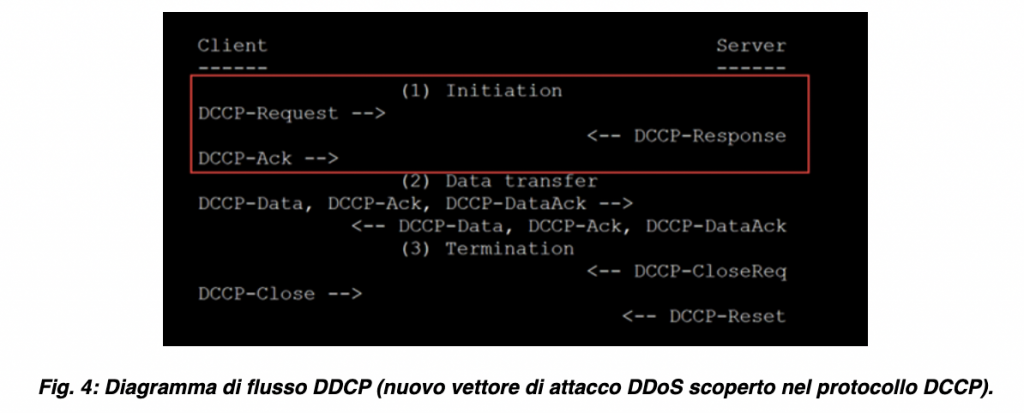 DDoS Akamai 2021