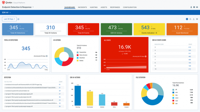 Endpoint Detection and Response