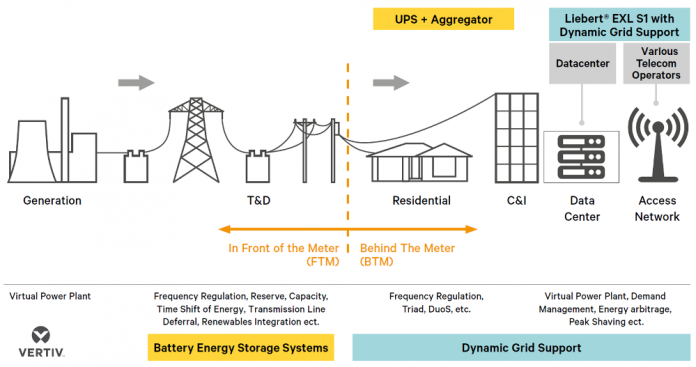 Energy-storage-market-segments-Vertiv_LD