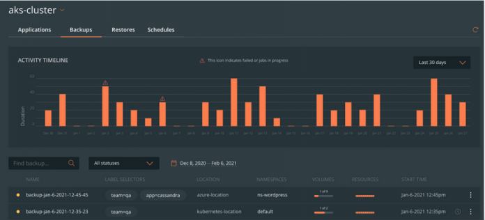 PX-Backup 2.0