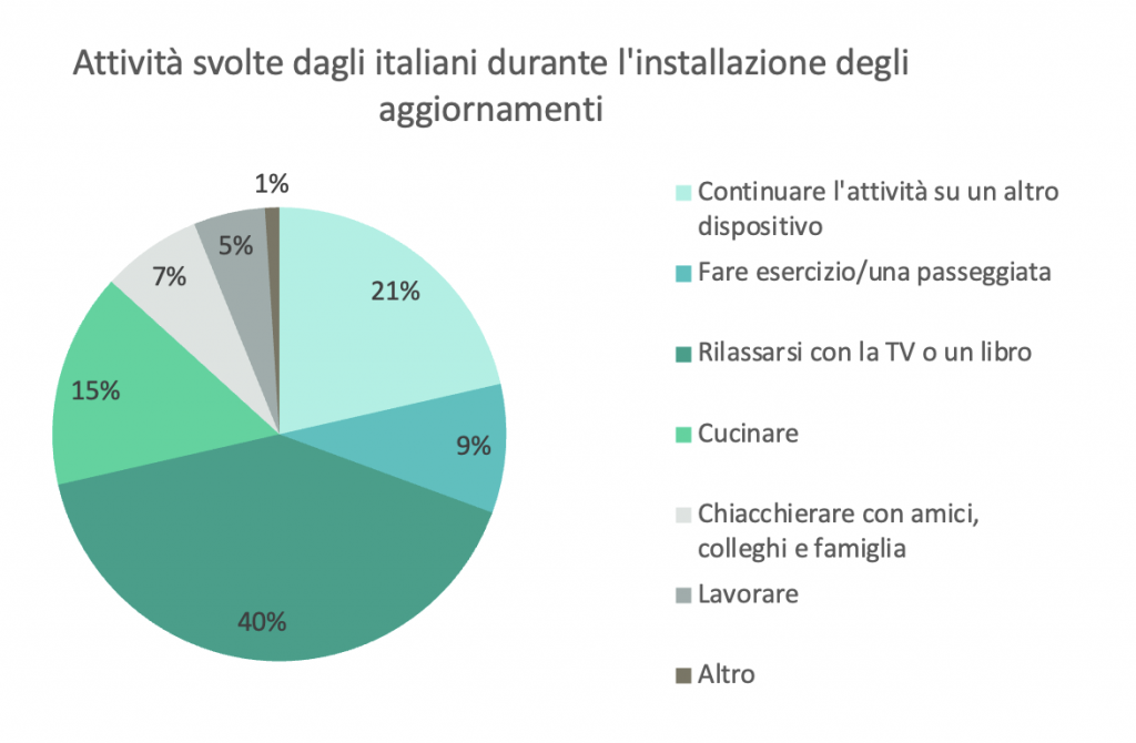 installare gli aggiornamenti kaspersky