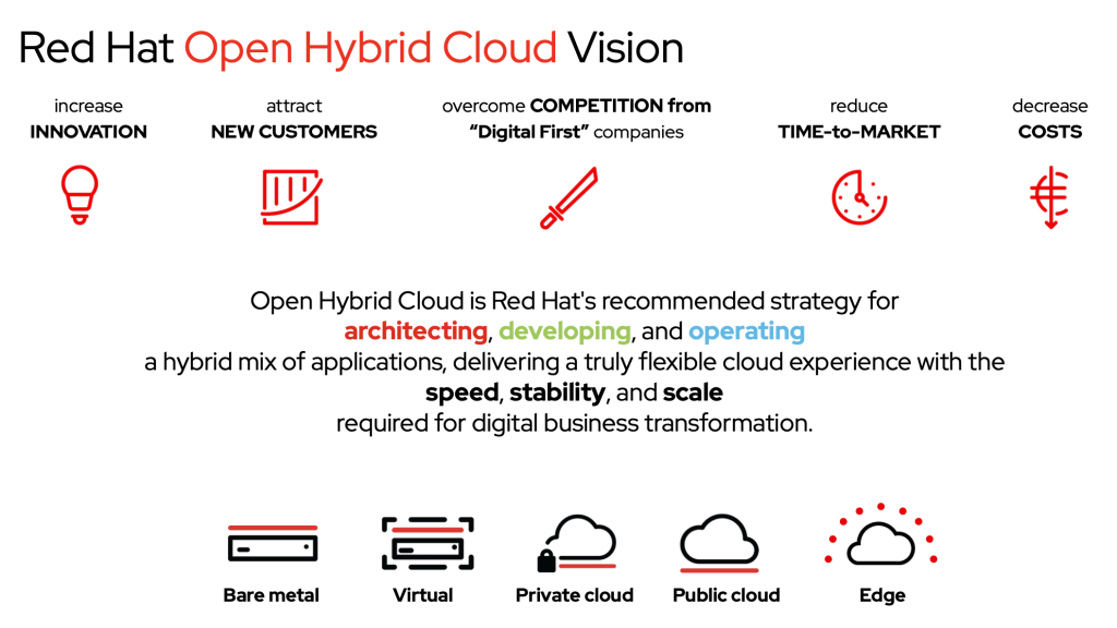 Red Hat Open Hybrid Cloud