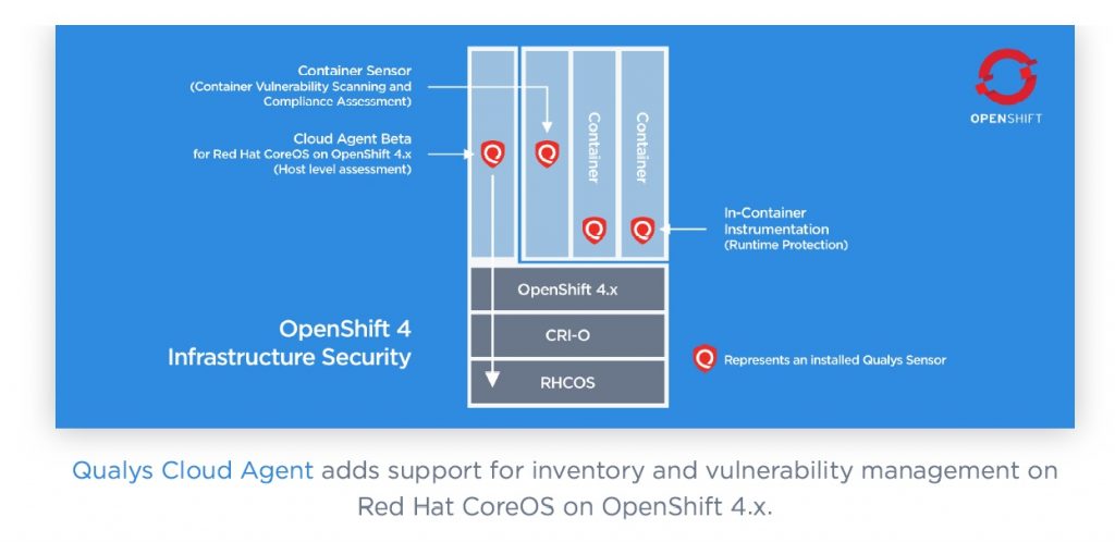 Qualys Cloud Agent