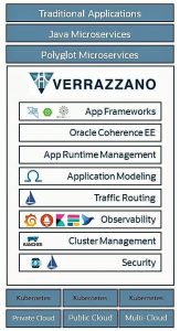 Oracle Verrazzano Enterprise Container Platform