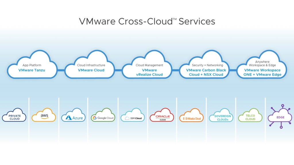 vmware 