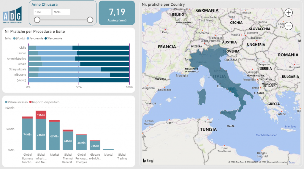 Acquedotto Pugliese Wolters Kluwer Legal & Regulatory Italia