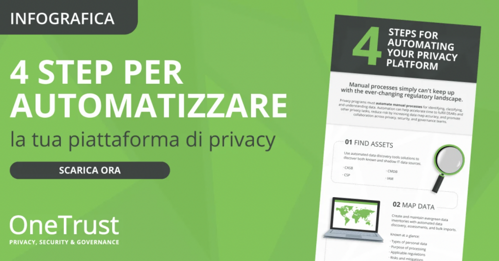 4 step per automatizzare la tua piattaforma di privacy