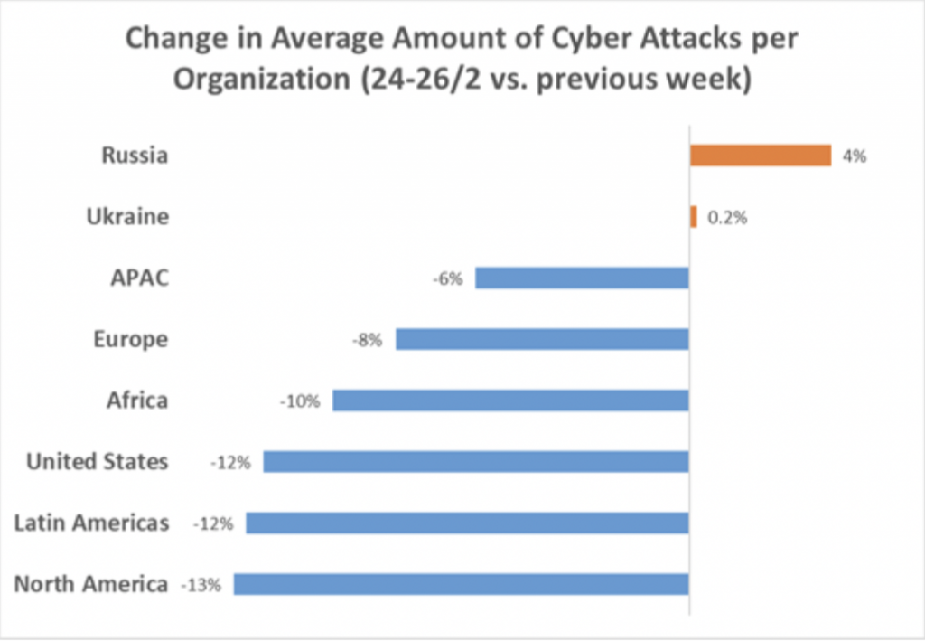 CPR Ucraina Russia cyber attacchi