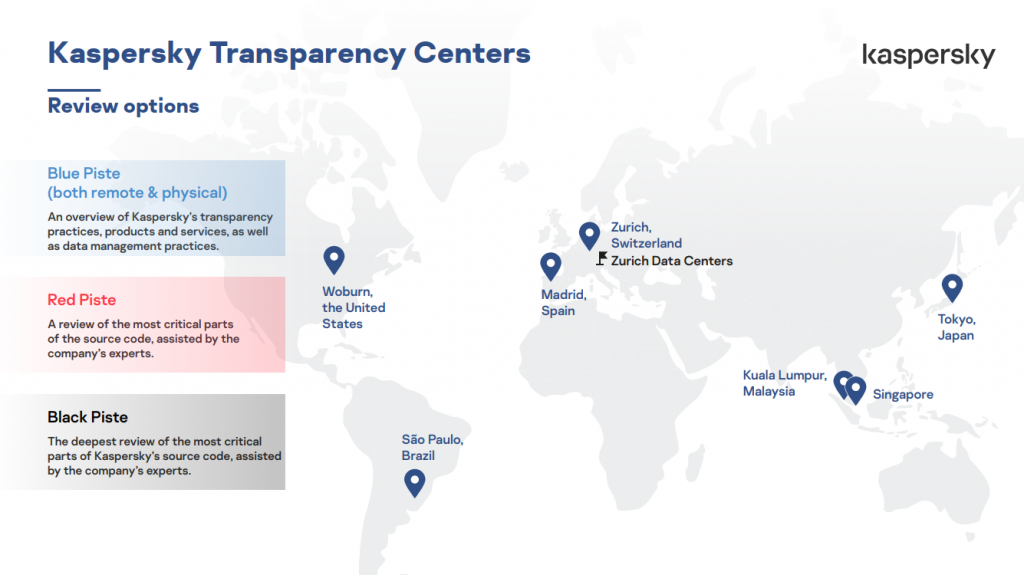 Kasperksy Transparency Center