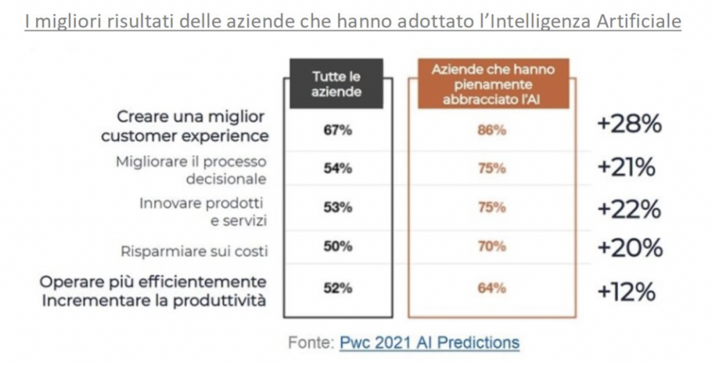 Intelligenza Artificiale, perché i dati hanno un ruolo fondamentale