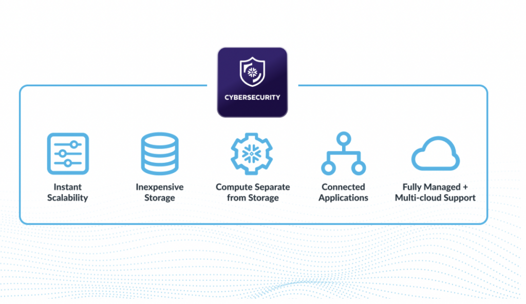 Snowflake workload Cybersecurity