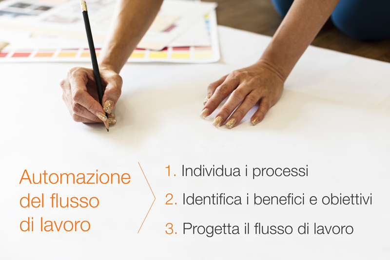 In ogni azienda vi sono ogni giorno diverse tipologie di flussi di lavoro che i dipendenti svolgono: processi che iniziano e finiscono senza che l’attività sia passata ad altri colleghi, altri che invece necessitano di passaggi tra figure professionali e processi che devono essere analizzati prima di decidere su quali vie debbano essere instradati. Nella situazione in cui tutti questi flussi di lavoro vengono eseguiti tramite passaggi manuali è possibile rilevare delle azioni ripetitive, prevedibili che spesso si rivelano non ottimali in termini di qualità e che comportano un investimento di tempo non necessario ai fini del raggiungimento dell’obiettivo del processo. Cosa significa automatizzare i flussi di lavoro? L’automazione dei processi permette di abbattere le barriere burocratiche, diminuire gli sprechi di tempo e alleggerire le persone da tutte quelle attività che non attribuiscono valore aggiunto al lavoro. La digitalizzazione interviene distribuendo i compiti da una postazione all’altra senza che le persone si preoccupino di trasferire manualmente le attività, con il rischio di incorrere in colli di bottiglia, in fermi o in interruzioni del flusso di lavoro. Tutti possono digitalizzare i propri processi ed in qualsiasi momento. Secondo Thinsoft, non è mai troppo tardi per sostituire la manualità delle azioni con la loro digitalizzazione. “In ogni azienda ci sono processi che meglio di altri si adattano alla gestione digitale, ma occorre saperli individuare” afferma Massimiliano Omodei, CEO di Thinsoft. Ci sono tre passaggi fondamentali da percorrere per avviare un processo di digitalizzazione dei flussi di lavoro: 1. Individuare i processi: ricercare i processi che prevedono azioni ripetitive e per i quali è possibile definire facilmente delle regole nei passaggi. Coinvolgere sin dall’inizio i process owner di ciascun processo: saranno preziosi nelle fasi di mappatura e sapranno individuare con facilità le mosse strategiche. 2. Identificare i benefici e gli obiettivi da raggiungere: nel dialogo con gli stakeholder è necessario fare emergere le loro aspettative e quali problemi vogliono risolvere con la digitalizzazione. Queste informazioni saranno decisive nella successiva fase di progettazione del flusso. 3. Progettare il flusso di lavoro con relativi stakeholder: definire i passaggi e le figure aziendali che devono intervenire; stabilire quali dati devono essere immessi e quali restituiti, identificando le informazioni obbligatorie e quelle opzionali. È opportuno decidere con gli stakeholder anche le modalità di avviso e di notifica attività: alcune figure potrebbero avere necessità e priorità diverse rispetto ad altre. Individuati e analizzati i processi, è necessario renderli operativi con uno strumento di BPM (Business Process Management). Thinsoft propone all’interno della sua piattaforma WorkTogether il modulo Form WorkFlow che consente di digitalizzare qualsiasi processo autorizzativo integrandosi perfettamente nell’ambiente intranet e con i sistemi già presenti in azienda. Per ulteriori informazioni sulla piattaforma visitare questa pagina.