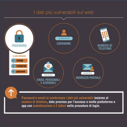 Boom di dati personali rubati sul Dark Web - LineaEDP