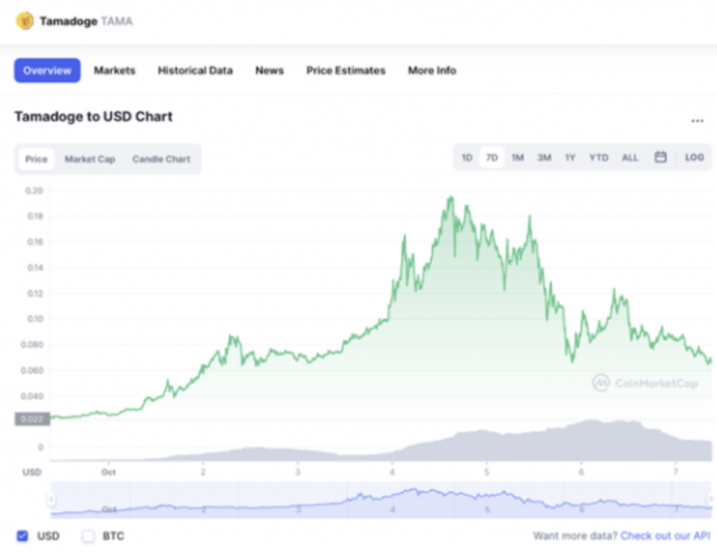 Ecco Le 5 Crypto Più Redditizie della Settimana 