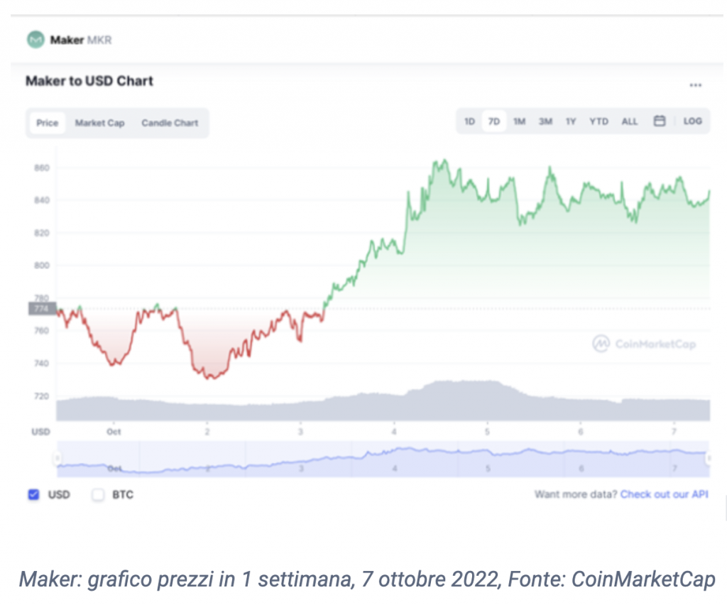 Ecco Le 5 Crypto Più Redditizie della Settimana 