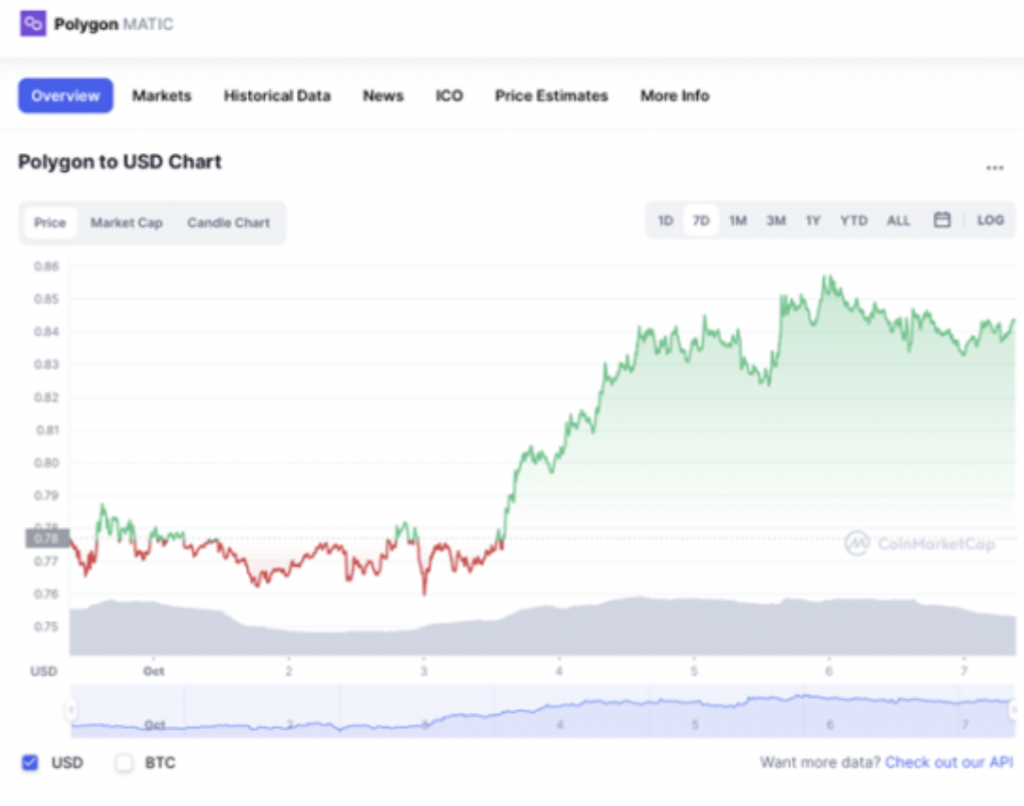 Ecco Le 5 Crypto Più Redditizie della Settimana 