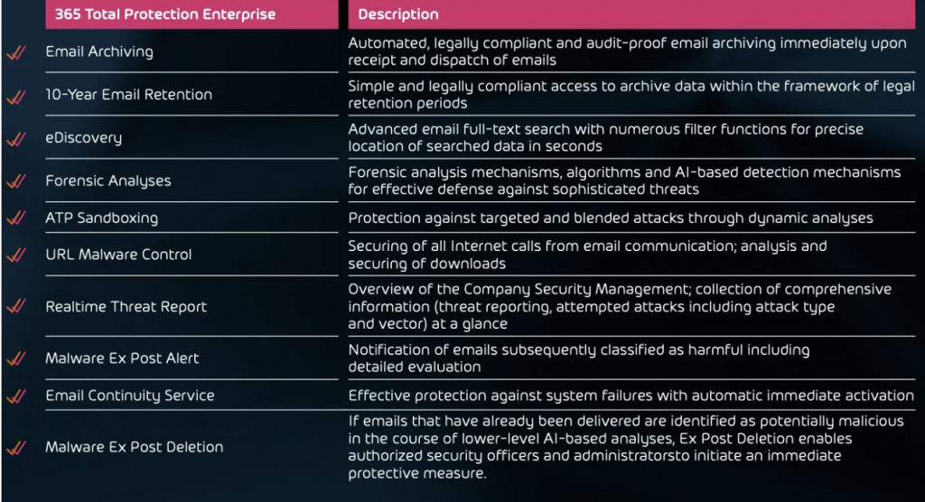 Microsoft 365: perché e come proteggerlo con 365 Total Protection