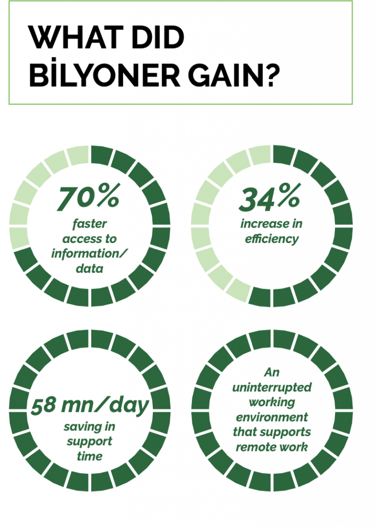 MDM e EMM: Bilyoner sceglie la tecnologia di Ivanti