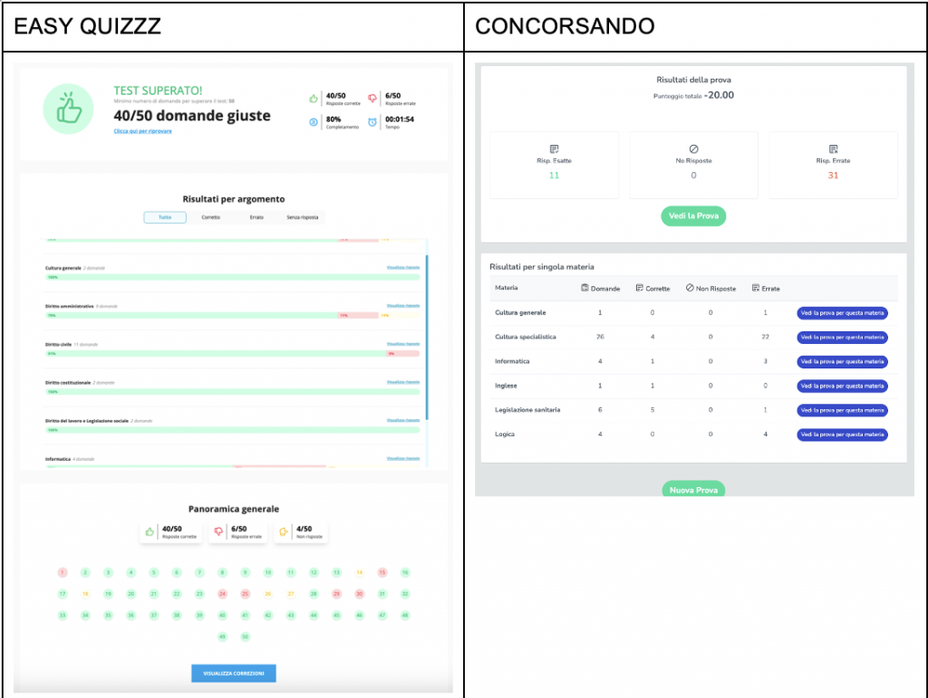 Easy Quizz vs Concorsando