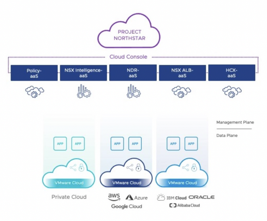 VMware introduce innovazioni nella rete e nella sicurezza multi-clou