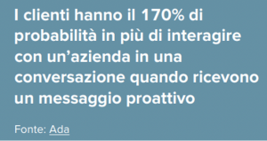 CRM conversazionale: quali sono le migliori prassi per un'assistenza clienti ottimale