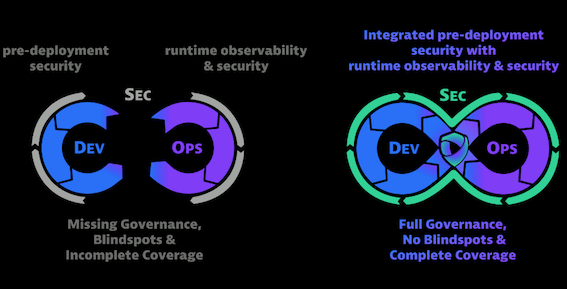 rilascio del software più sicuro