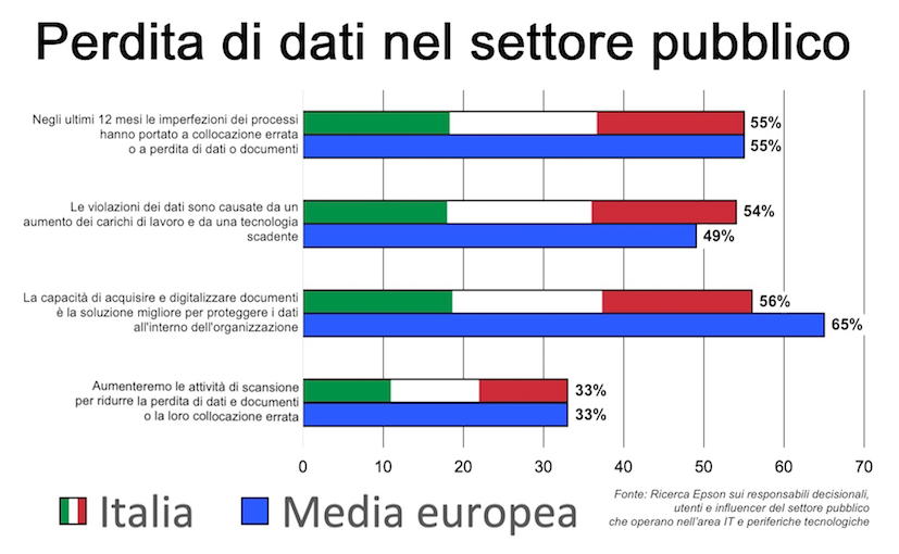 processi imperfetti