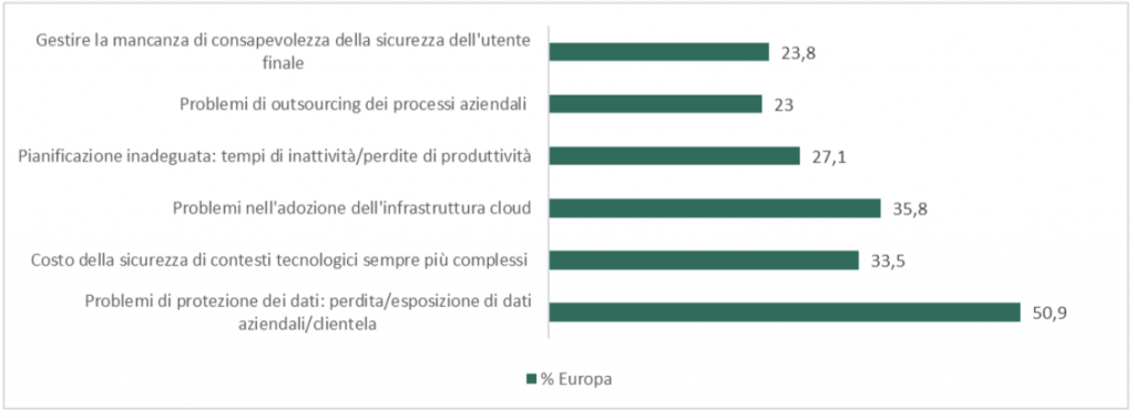 Kaspersky-negligenza-dei-dipendenti