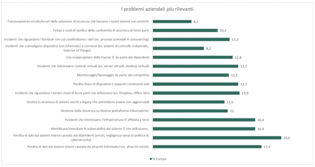 Kaspersky-negligenza-dei-dipendenti